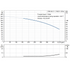 Grundfos CRN 64-2-1 performance curve, head in feet vs flow in US gpm, 60 Hz