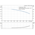 Grundfos CRN 64-2 performance curve, head in feet vs flow in US gpm, 60 Hz