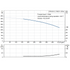 Grundfos CRN 64-3 performance curve, head in feet vs flow in US gpm, 60 Hz