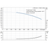 Grundfos CRN 64-4-1 performance curve, head in feet vs flow in US gpm, 60 Hz