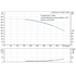 Grundfos CRN 64-4-2 performance curve, head in feet vs flow in US gpm, 60 Hz
