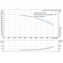 Grundfos CRN 64-5-2 performance curve, head in feet vs flow in US gpm, 60 Hz