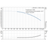 Grundfos CRN 95-5-1 performance curve, head in feet vs flow in US gpm, 60 Hz