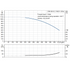 Grundfos CRN 95-8-2 performance curve, head in feet vs flow in US gpm, 60 Hz