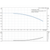 Grundfos CR 1-10 60 Hz performance curve