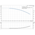 Grundfos CR 1-11 60 Hz performance curve