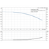 Grundfos CR 1-12 60 Hz performance curve