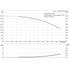 Grundfos CR 1-15 60 Hz performance curve