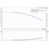 Grundfos CR 1-17 60 Hz performance curve