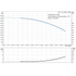 Grundfos CR 1-19 60 Hz performance curve