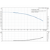Grundfos CR 1-21 60 Hz performance curve