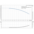 Grundfos CR 1-23 60 Hz performance curve