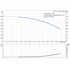Grundfos CR 1-27 60 Hz performance curve
