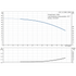 Grundfos CR 1-2 60 Hz performance curve