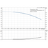 Grundfos CR 1-3 60 Hz performance curve
