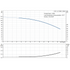 Grundfos CR 1-4 60 Hz performance curve