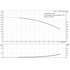 Grundfos CR 1-7 60 Hz performance curve