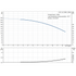Grundfos CR 1-8 60 Hz performance curve
