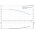 Grundfos CR 1-9 60 Hz performance curve