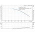 Grundfos CR 125-1-1 performance curve, head in feet vs flow in US gpm, 60 Hz