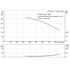 Grundfos CR 125-2-1 performance curve, head in feet vs flow in US gpm, 60 Hz