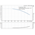 Grundfos CR 125-3-1 performance curve, head in feet vs flow in US gpm, 60 Hz
