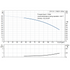 Grundfos CR 15-1 60 Hz performance curve