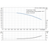 Grundfos CR 15-3 60 Hz performance curve