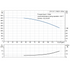 Grundfos CR 15-7 60 Hz performance curve