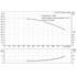 Grundfos CR 15-8 60 Hz performance curve