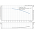 Grundfos CR 15-9 60 Hz performance curve