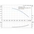 Grundfos CR 155-2-2 performance curve, head in feet vs flow in US gpm, 60 Hz