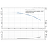 Grundfos CR 185-1 60 Hz performance curve