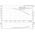Grundfos CR 185-2-2 60 Hz performance curve