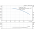 Grundfos CR 185-4-1 60 Hz performance curve
