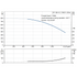 Grundfos CR 185-4-2 60 Hz performance curve