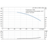Grundfos CR 185-4-3 60 Hz performance curve
