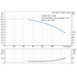 Grundfos CR 185-5-2 60 Hz performance curve