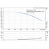 Grundfos CR 185-6-1 60 Hz performance curve