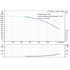 Grundfos CR 185-6-2 60 Hz performance curve