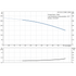 Grundfos CR 1s-10 60 Hz performance curve