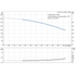 Grundfos CR 1s-13 60 Hz performance curve