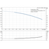 Grundfos CR 1s-15 60 Hz performance curve