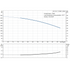 Grundfos CR 1s-17 60 Hz performance curve