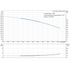 Grundfos CR 1s-23 60 Hz performance curve