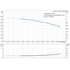Grundfos CR 1s-27 60 Hz performance curve