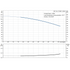 Grundfos CR 1s-4 60 Hz performance curve