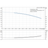 Grundfos CR 1s-6 60 Hz performance curve