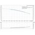 Grundfos CR 1s-8 60 Hz performance curve