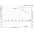Grundfos CR 20-10 60 Hz performance curve